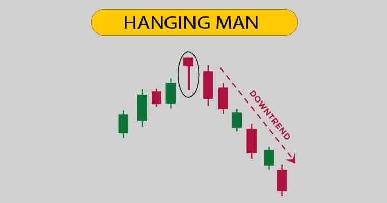 Hanging-Man