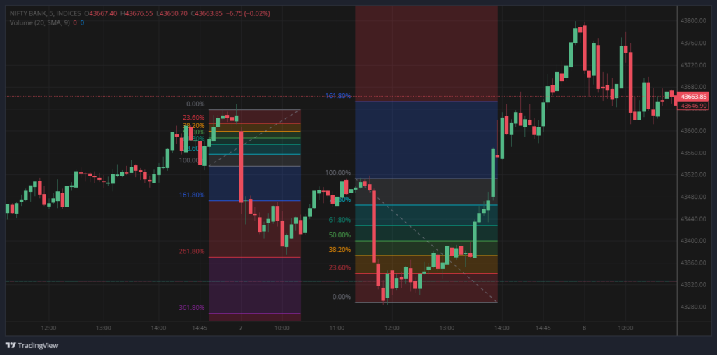 NIFTY BANK INDICES 260105 2023 11 08 15 17 56